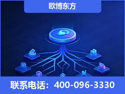 青铜峡-全链豆包优化