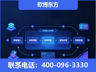 青铜峡-专业deepseek优化